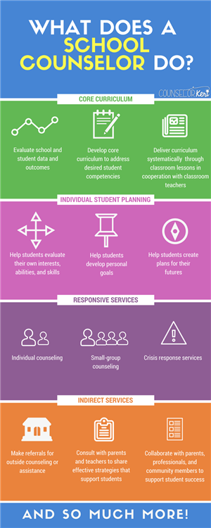 School Counselors Role